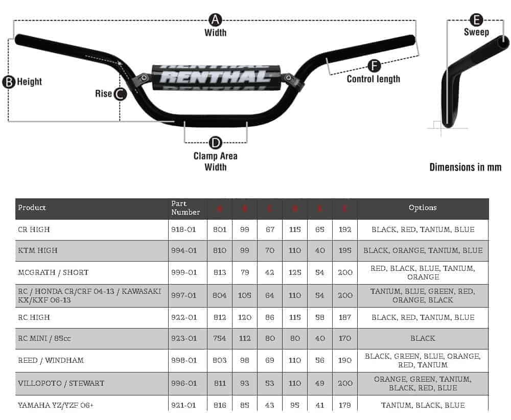 renthal-twinwall-dimensions